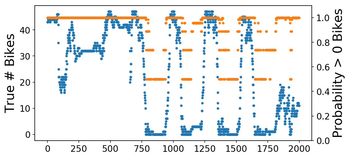 Time Series for scikit-learn People (Part II): Autoregressive ...