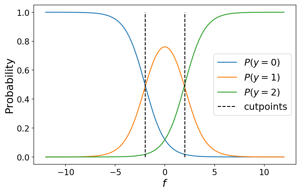 Logicism Betrand Russell's Hidden Substitutional Theory