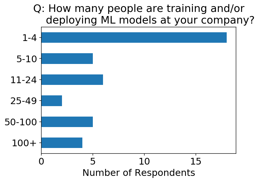 Production Machine Learning Survey Results | Ethan Rosenthal