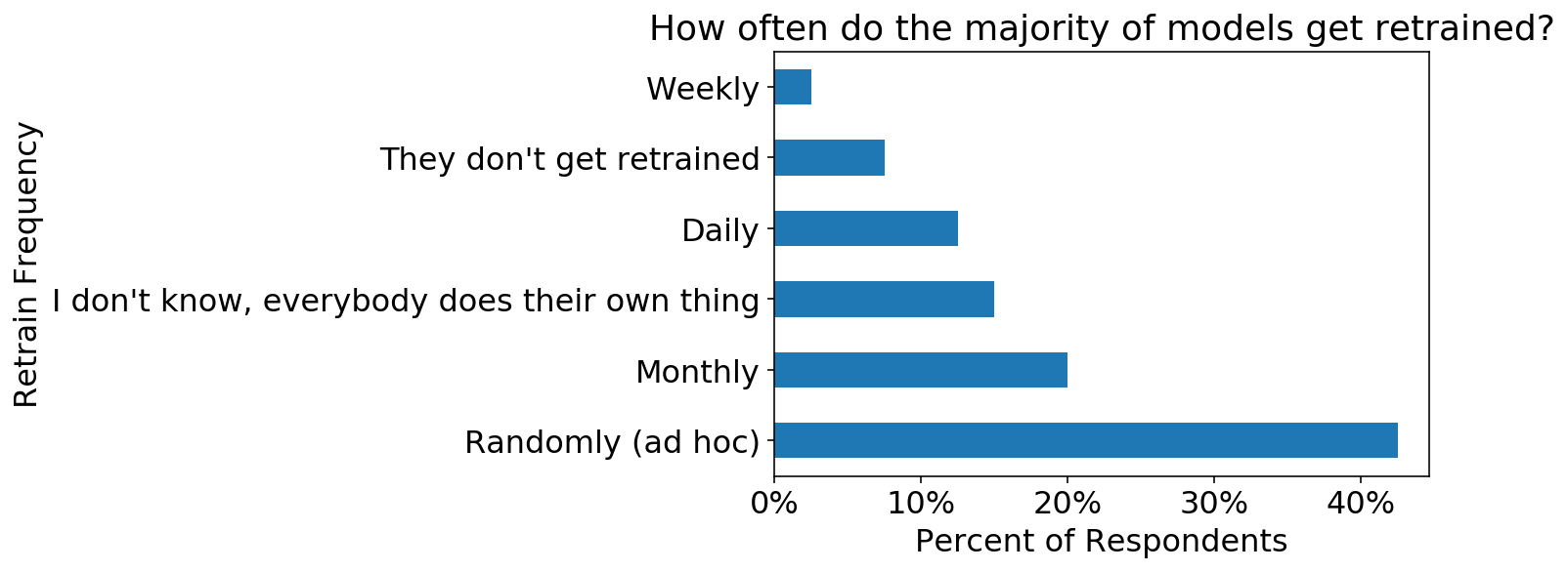 Production Machine Learning Survey Results | Ethan Rosenthal